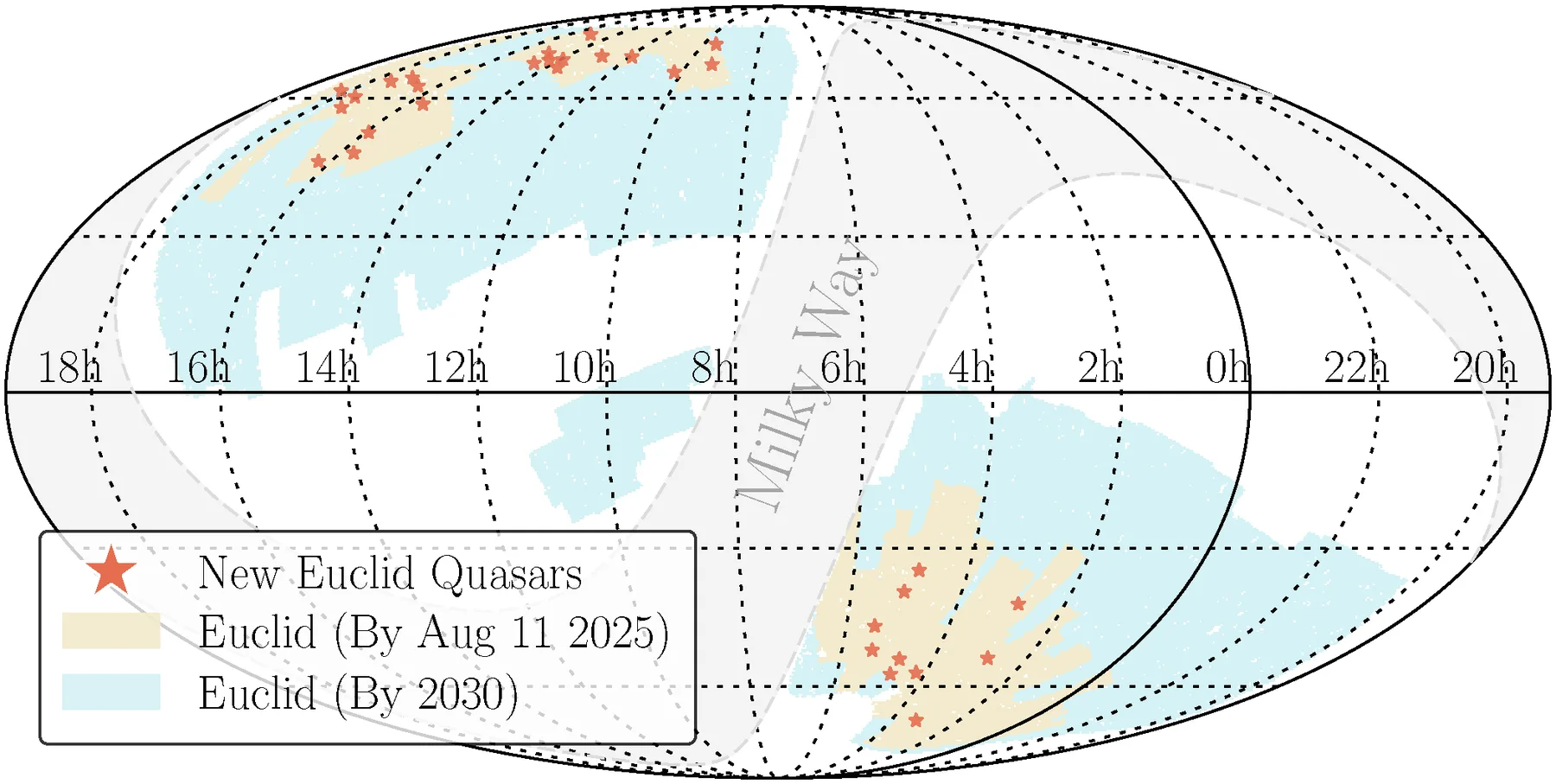Carte du ciel en coordonnées équatoriales montrant la zone du Euclid Wide Survey utilisée pour la recherche. Les régions beiges indiquent les parties déjà observées au 11 août 2025, un contour cyan montre l'empreinte plus large attendue de la mission, et des points rouges marquent les quasars à haut redshift nouvellement découverts.