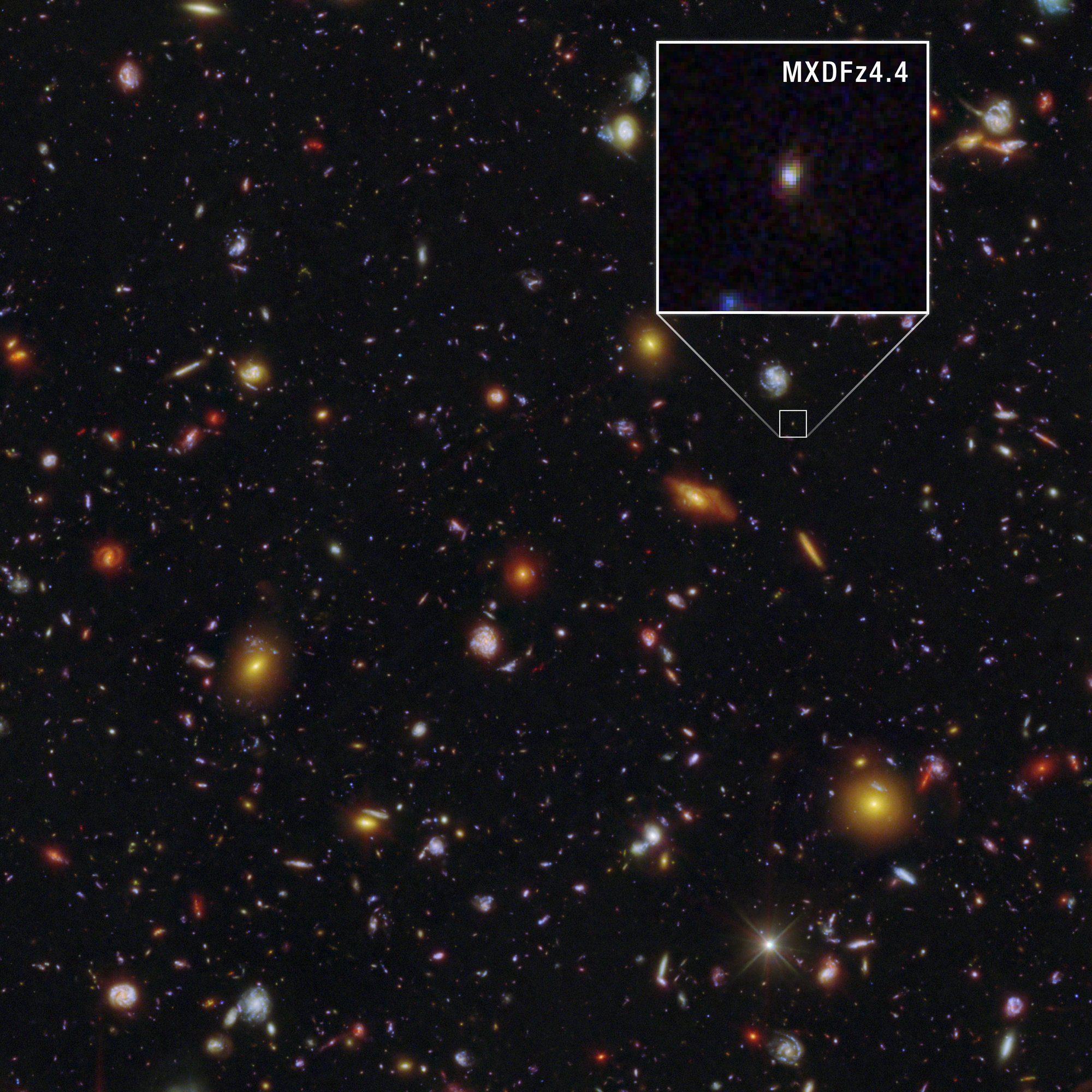 Un'immagine deep-field astronomica con centinaia di galassie di colori diversi su spazio nero; un riquadro in alto a destra ingrandisce MXDFz4.4, la debole galassia bersaglio rossastra, segnata da un piccolo riquadro nel campo sottostante.
